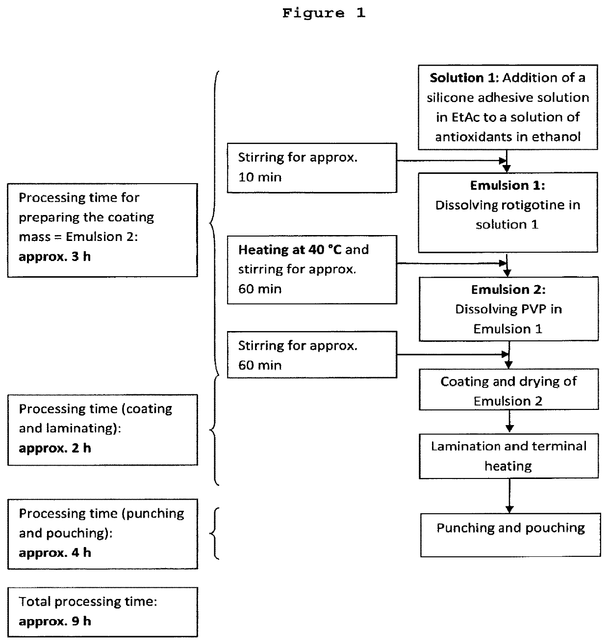 Multi-Day Patch for the Transdermal Administration of Rotigotine