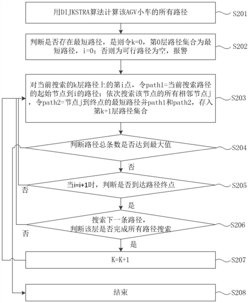 Method and device for optimizing path of AGV (Automatic Guided Vehicle) and storage medium