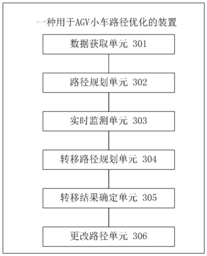 Method and device for optimizing path of AGV (Automatic Guided Vehicle) and storage medium