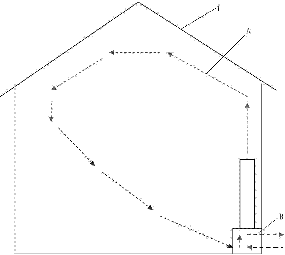 Tobacco curing method of amine reduction tobacco curing shed