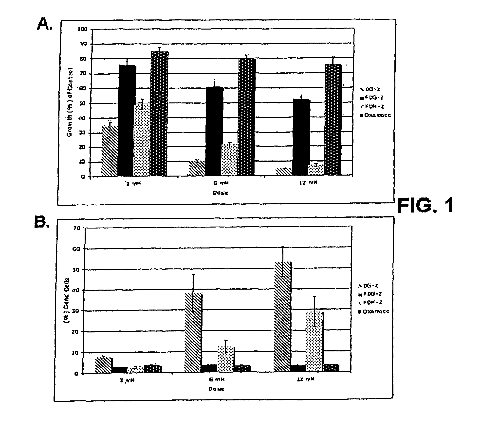 Mannose derivatives for killing tumor cells