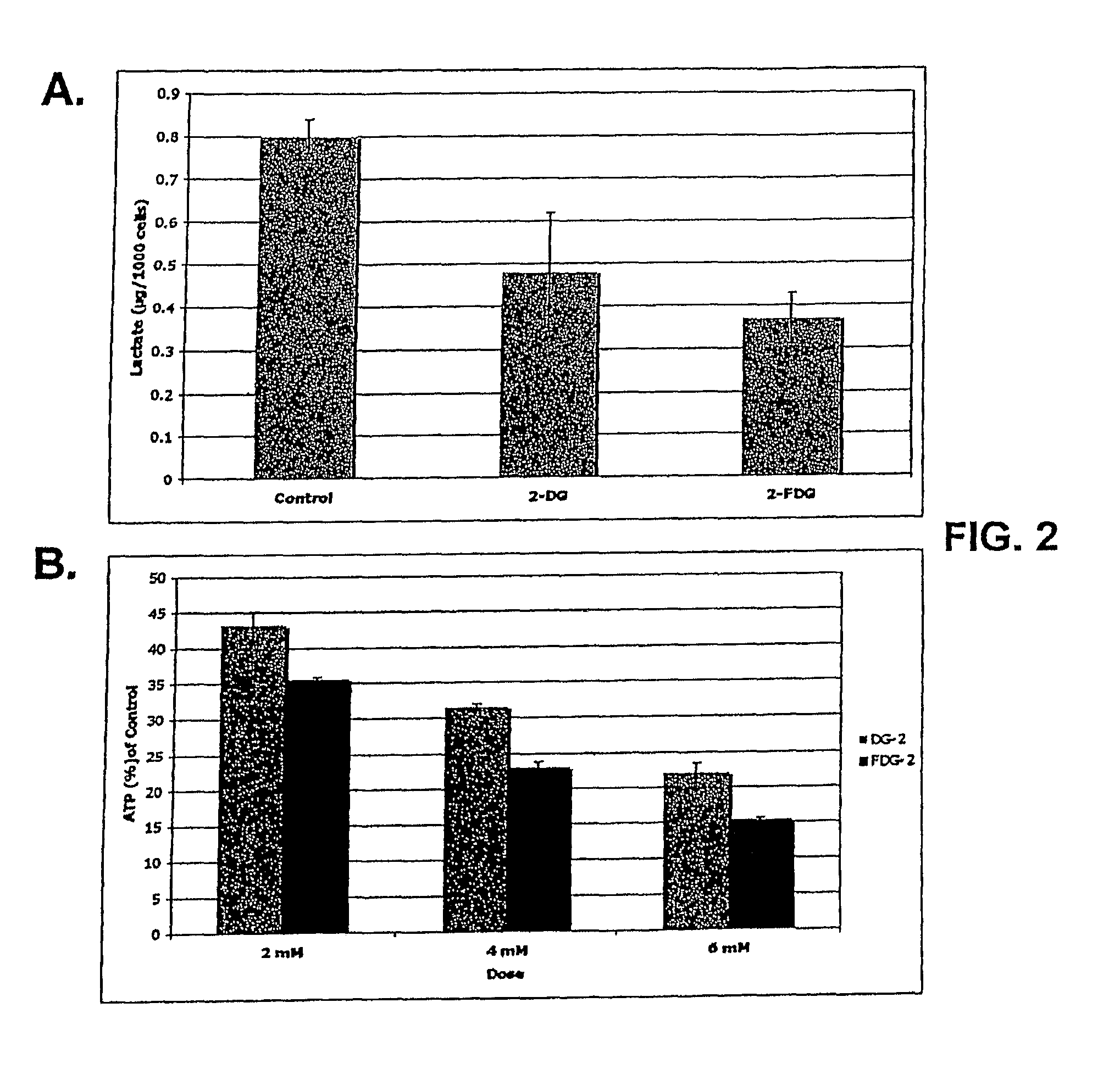 Mannose derivatives for killing tumor cells