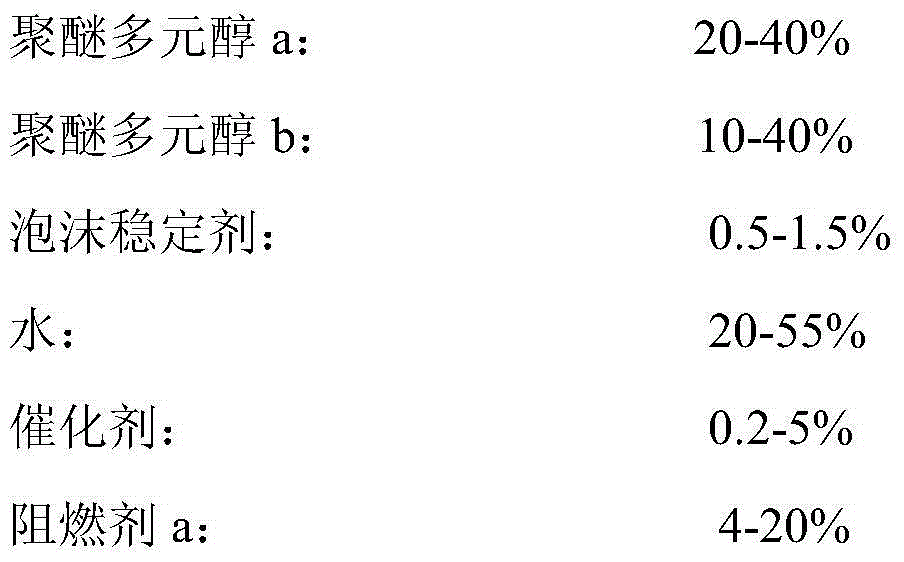 Polyurethane self-endothermic low-temperature filling material and preparation method thereof