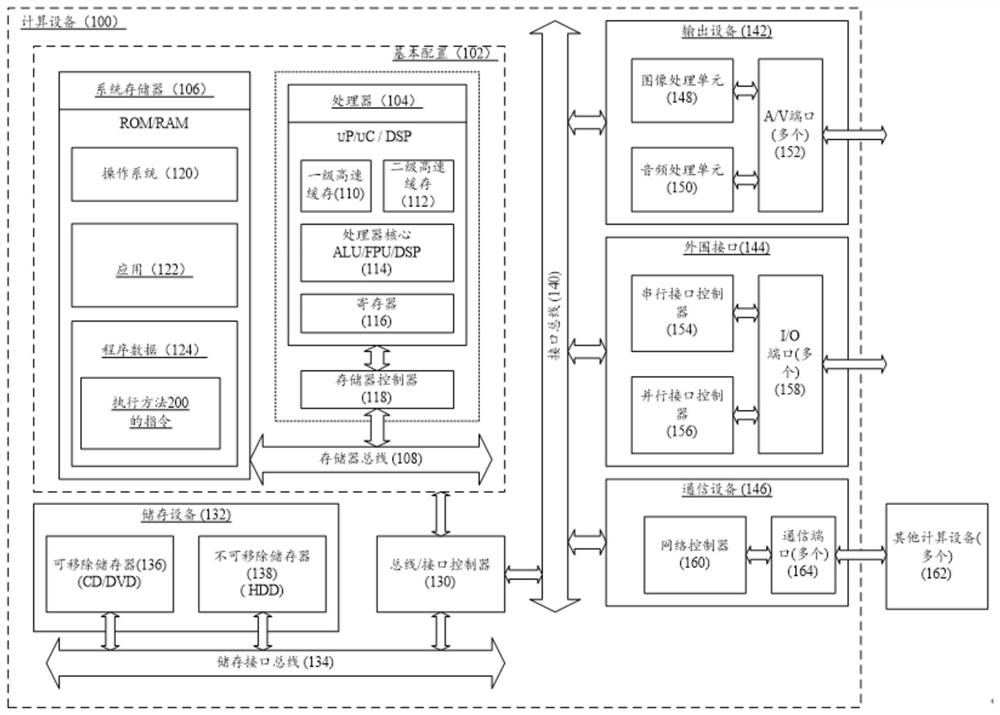 Data encryption method and computing equipment