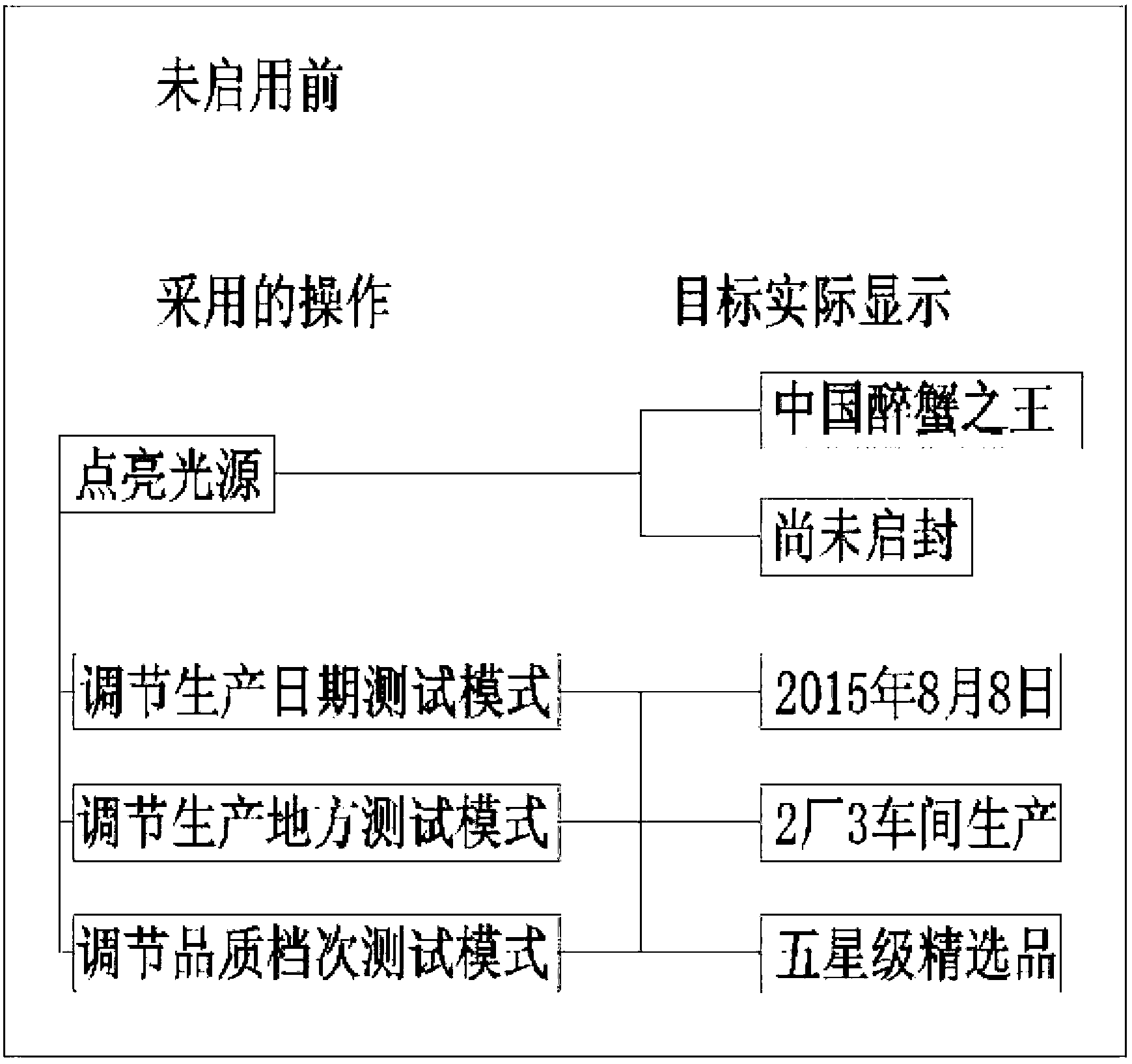 Light path pre-programmed anti-counterfeiting method