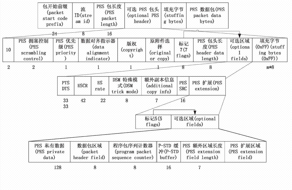 Multi-scene streaming media courseware recording and direct-broadcasting method