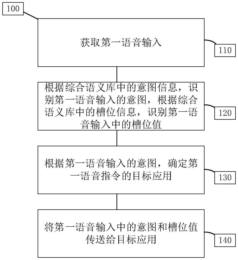 Voice understanding method and device