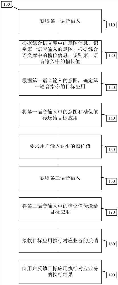 Voice understanding method and device