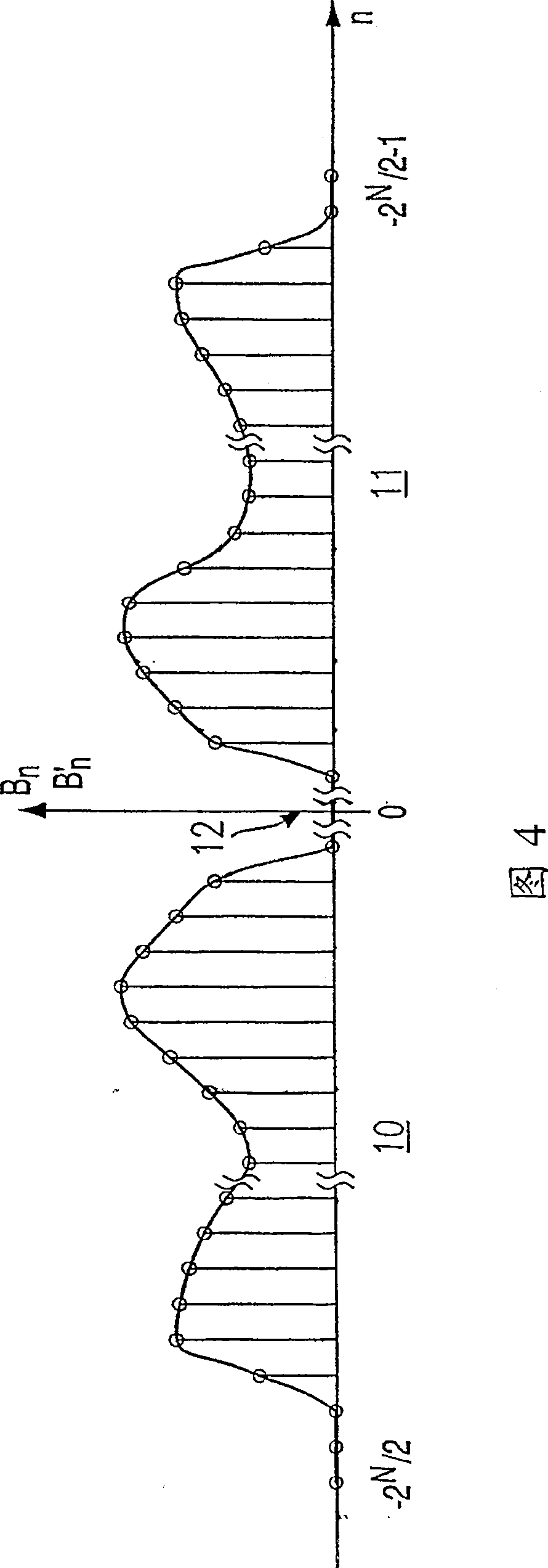 Method for determining envelope lines of modulation signals