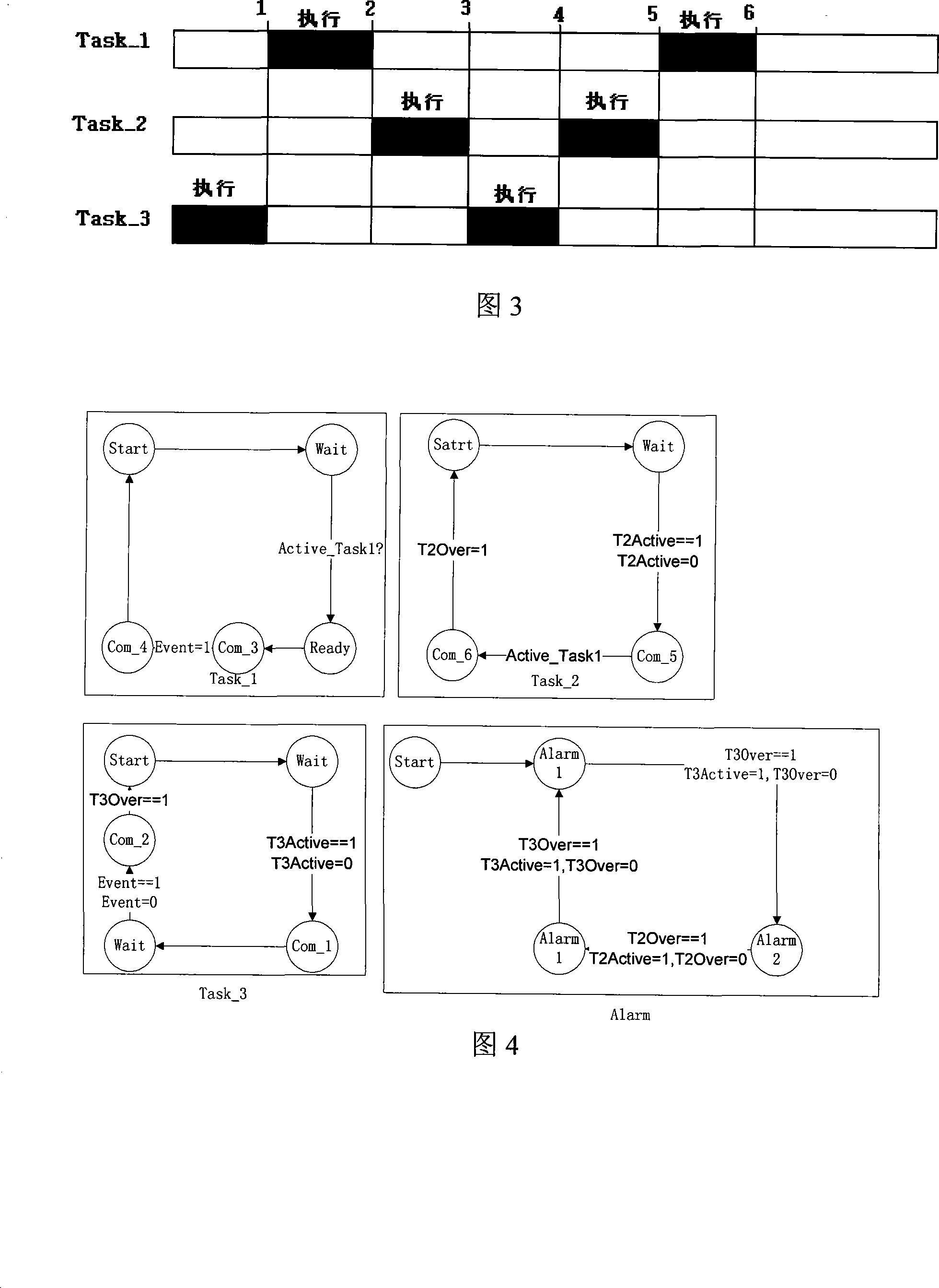 Method for constructing automatic condition machine based on vehicle electric control field model