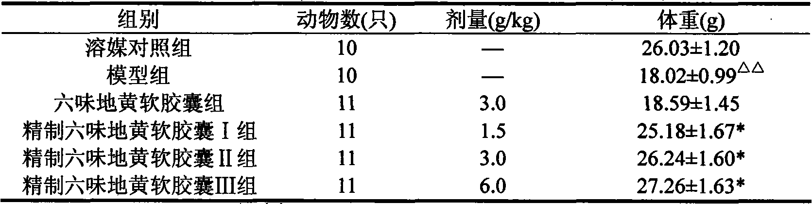 Six-ingredient rehmannia soft capsules and preparation method thereof