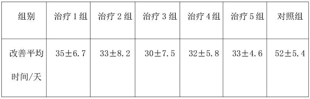 Traditional Chinese medicine composition, preparation method thereof, black plaster and application