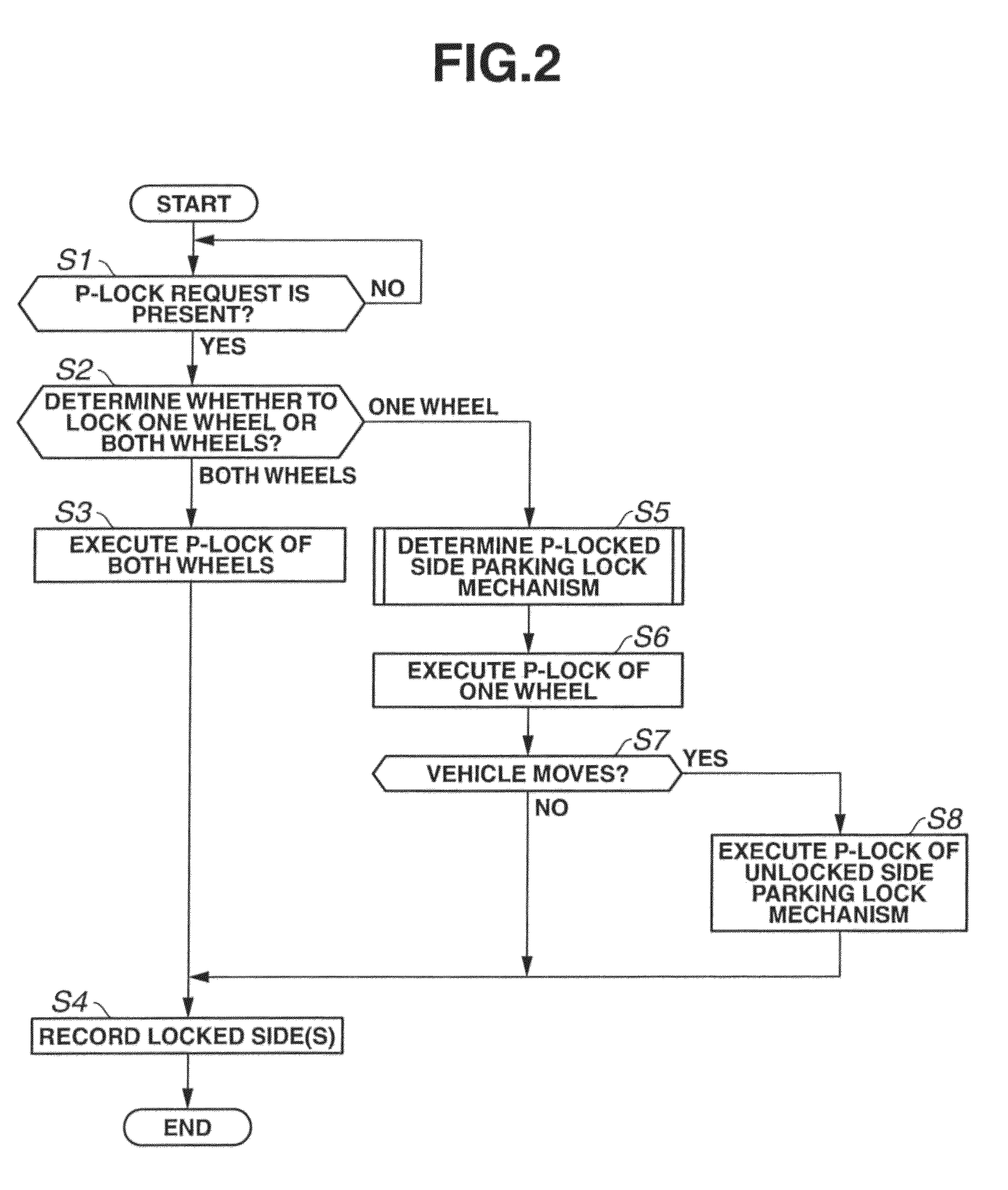 Parking lock control device for vehicle and control method