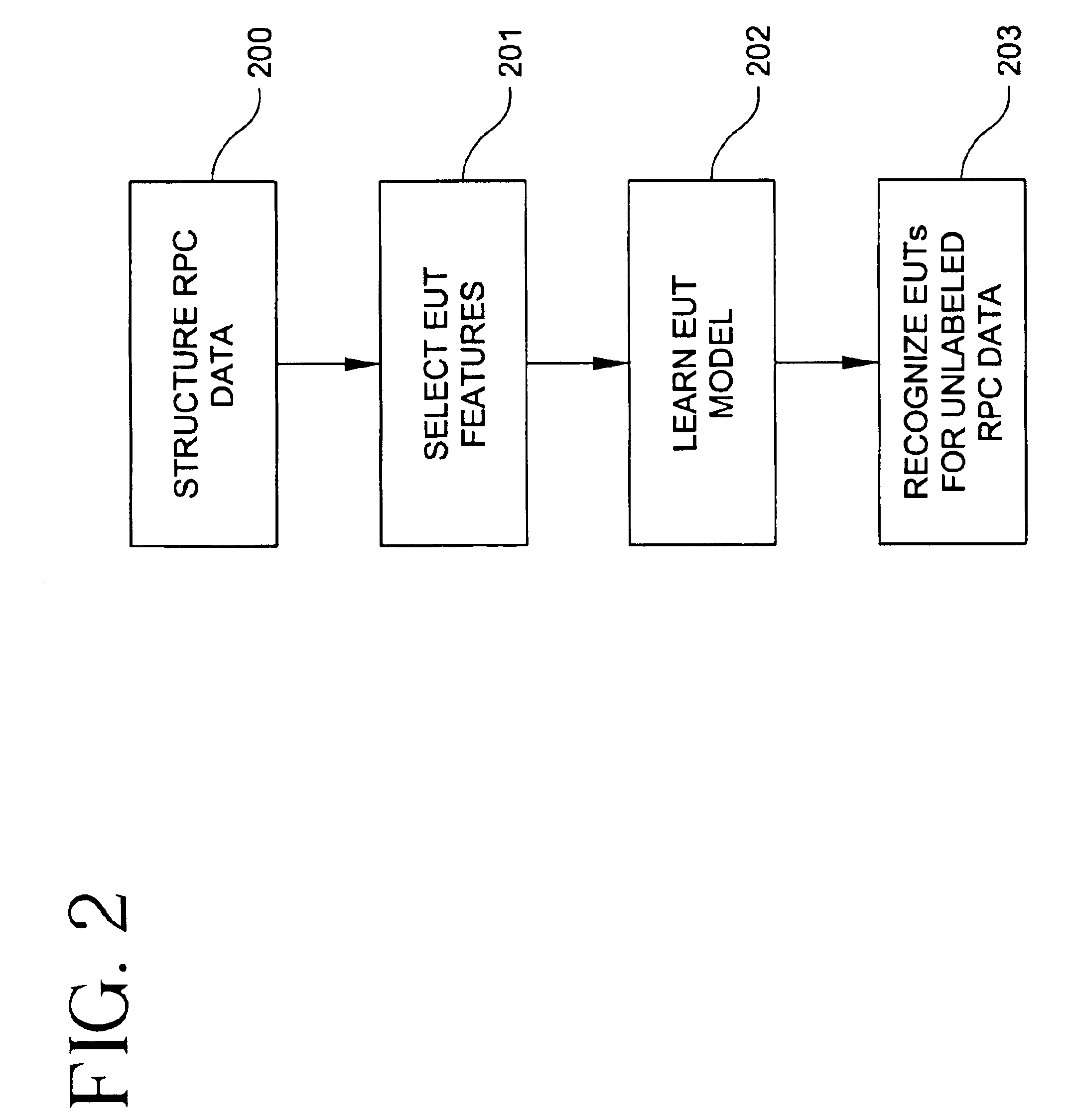 Method and system for recognizing end-user transactions