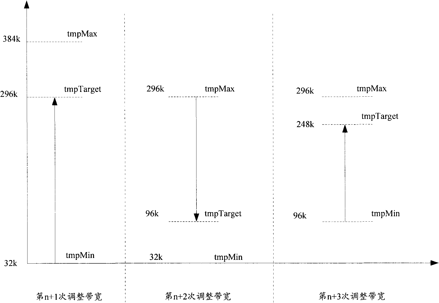 Adjusting method for wireless signal-path band width