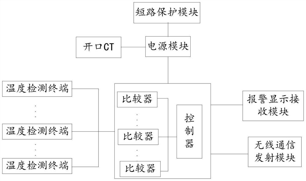 High-voltage cable fixed construction point multifunctional anti-external damage monitoring system and method