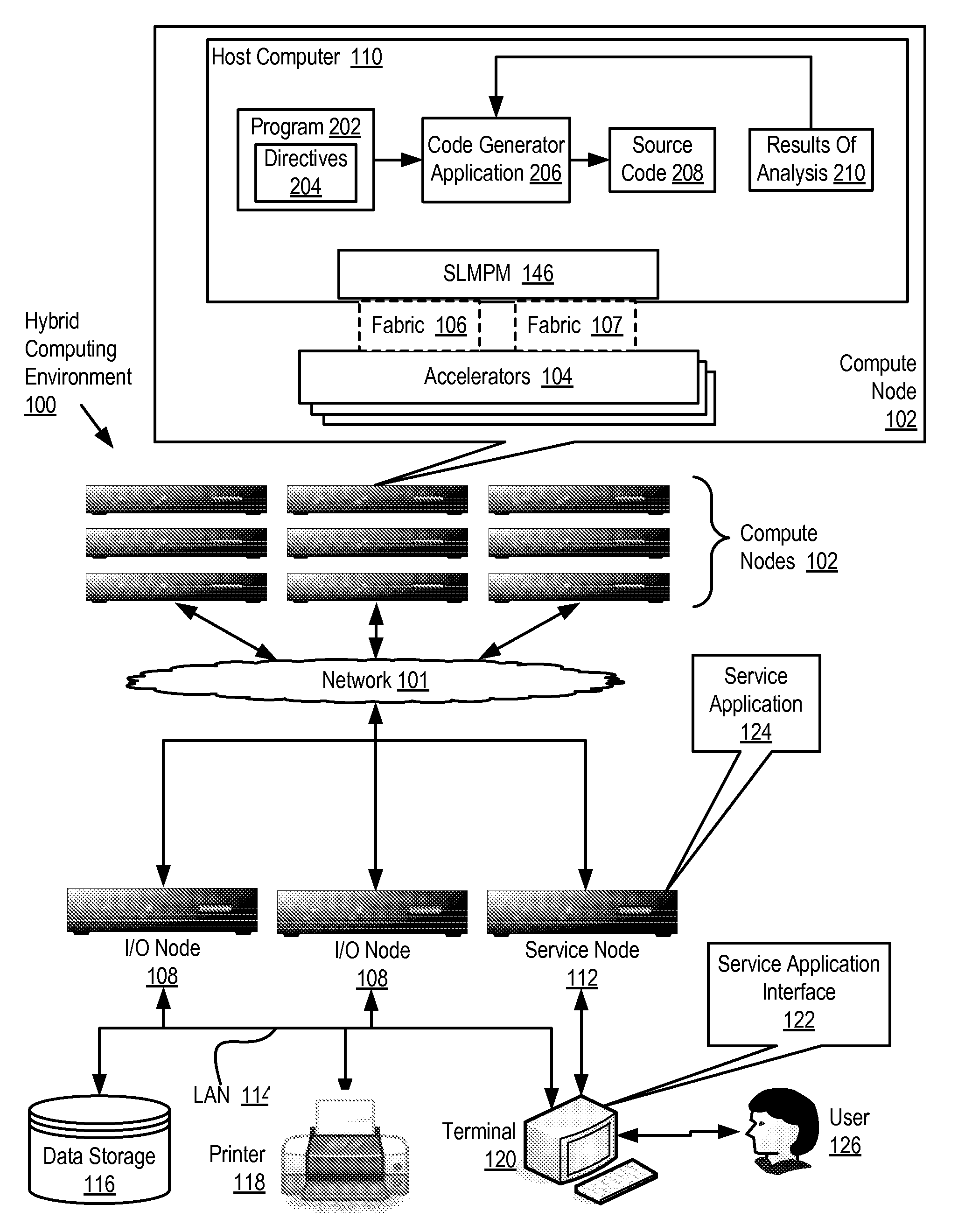 Software Development For A Hybrid Computing Environment