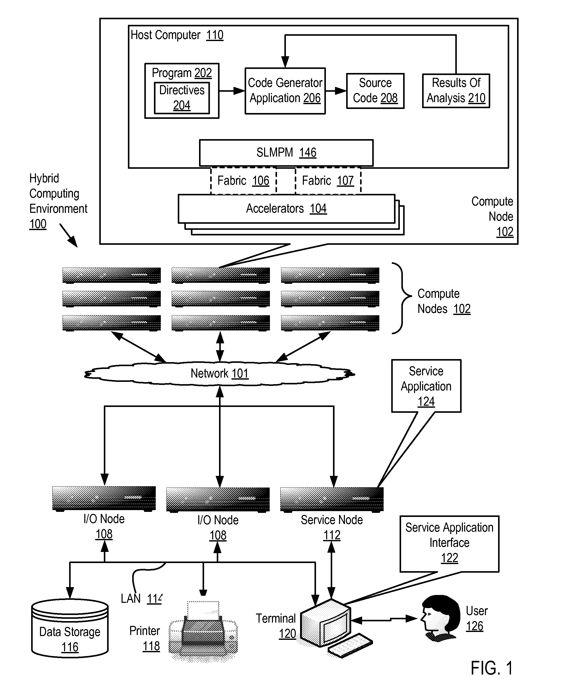 Software Development For A Hybrid Computing Environment