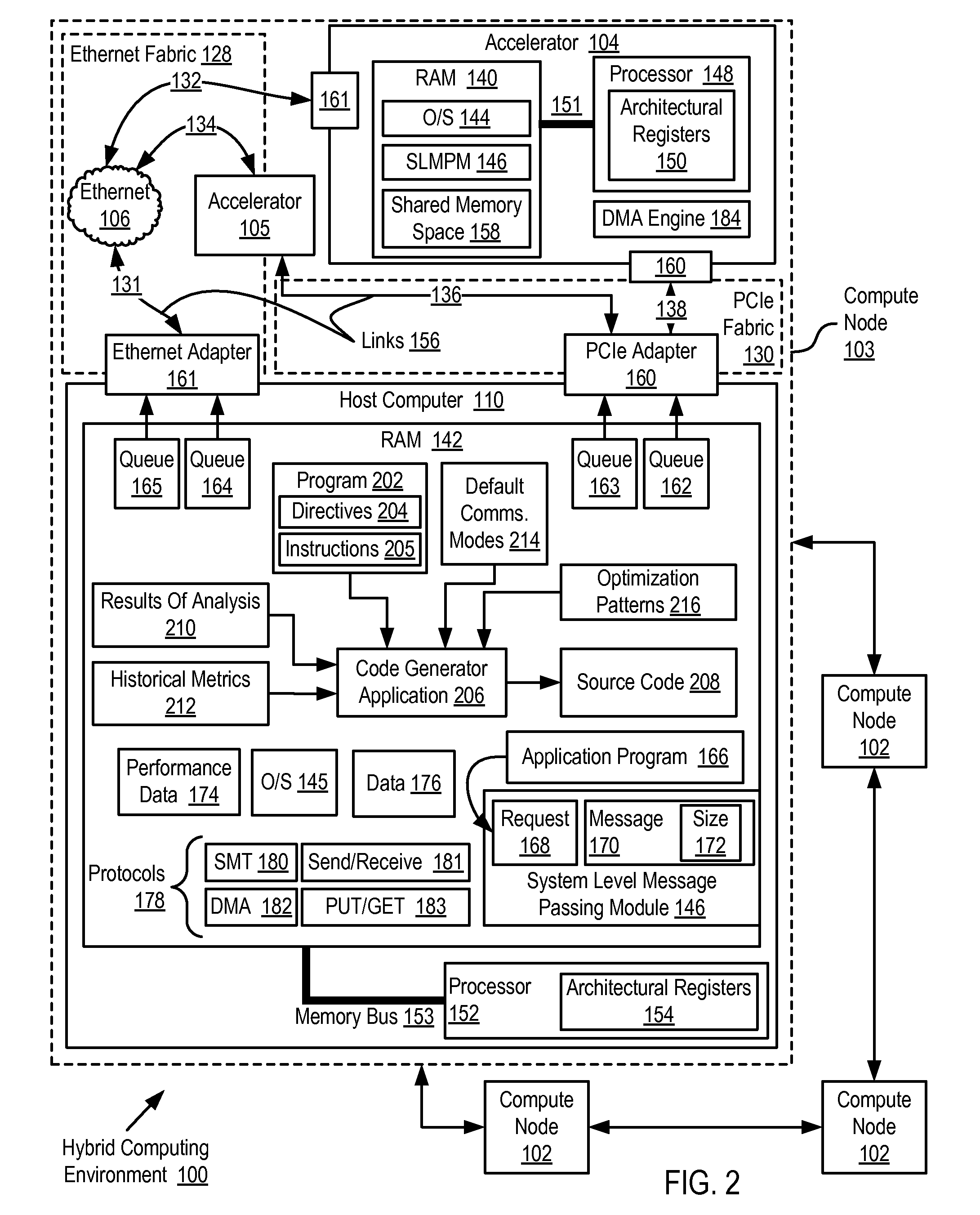 Software Development For A Hybrid Computing Environment