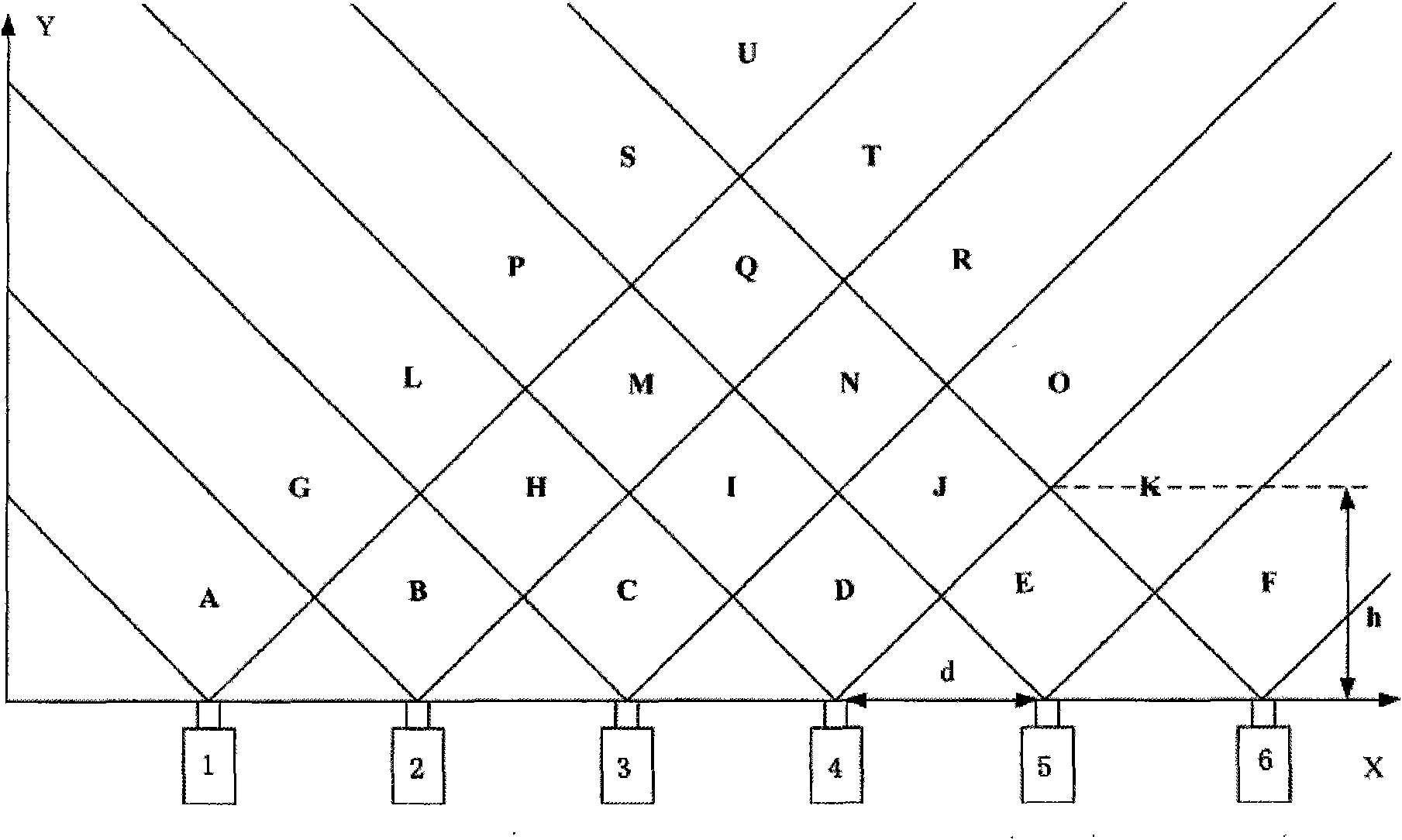 Global property difference-based CCD array video positioning method and system