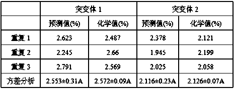 Wheat grain resistant starch content rapid measurement method