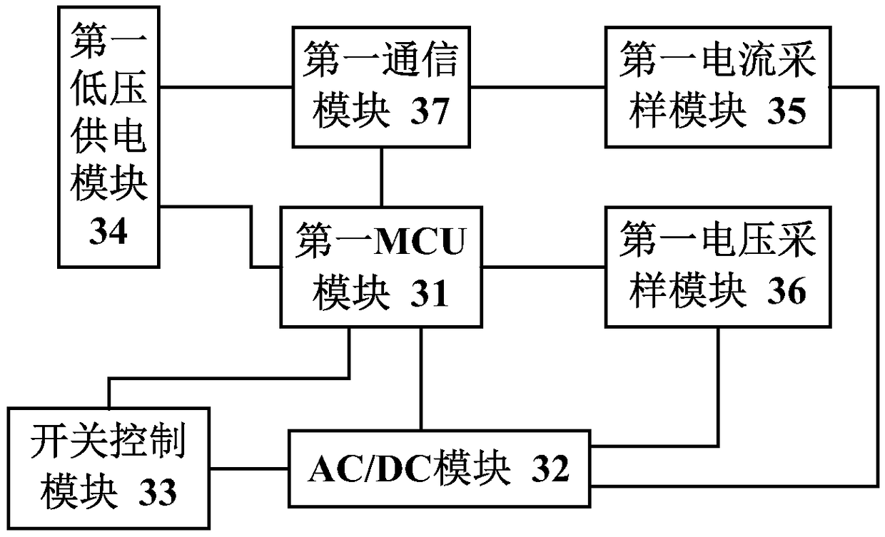 UVA solidification control system having concentrated and distributing framework, and control method thereof