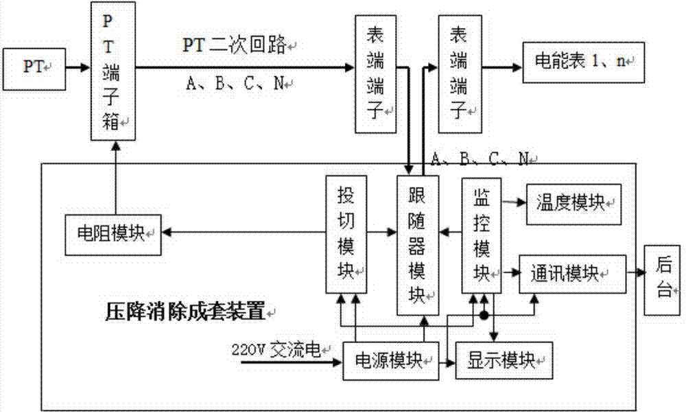 Circuit and method for eliminating PT secondary circuit voltage drop