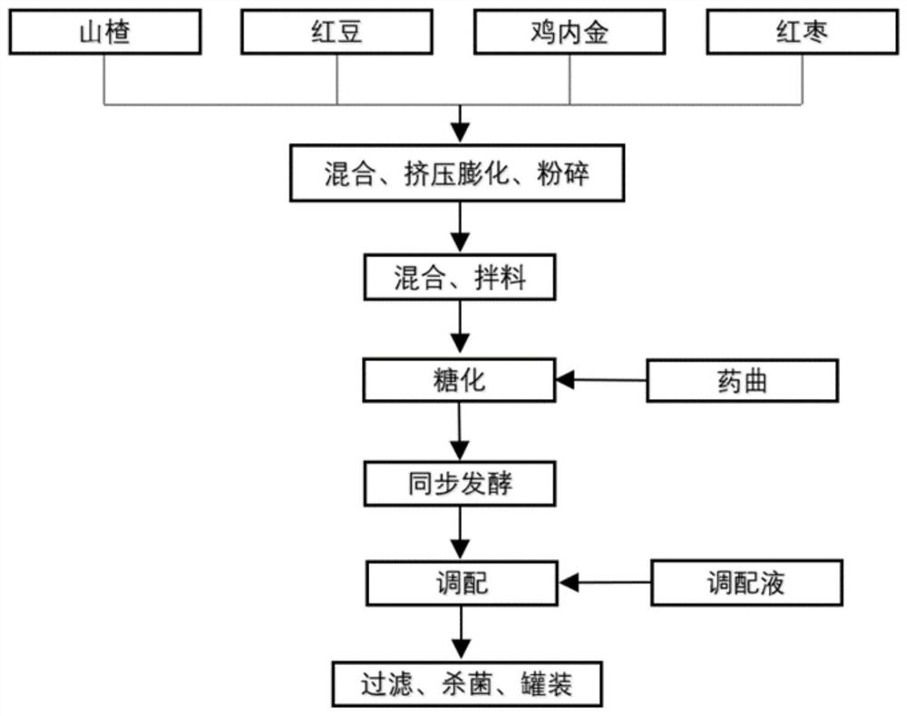 Stomach-invigorating digestion-promoting fruit vinegar and preparation method thereof