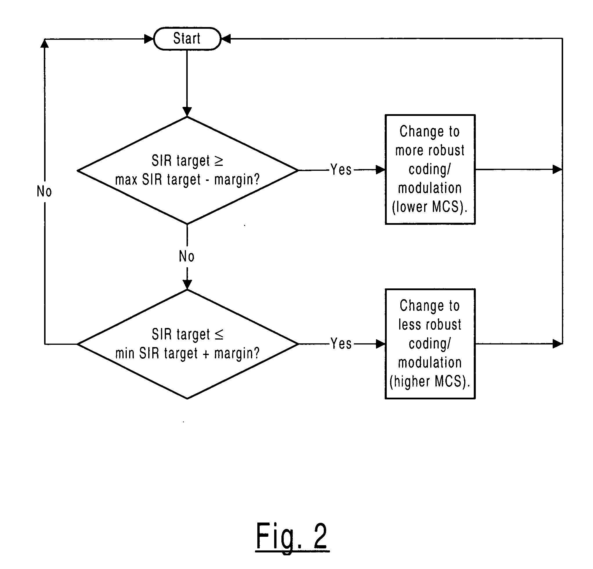 Method for determining whether to peform link adaptation in WCDMA communications