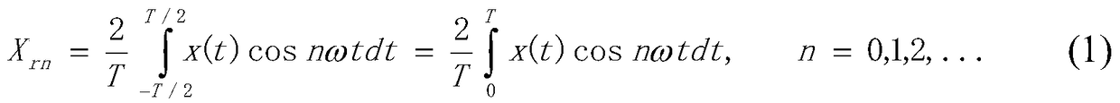 An Efficient FIR Filter Cascaded DFT Algorithm