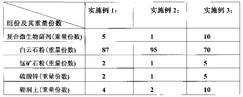 Mineral fertilizer containing complex microbial community and preparation method thereof