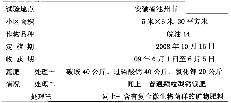 Mineral fertilizer containing complex microbial community and preparation method thereof