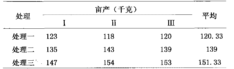 Mineral fertilizer containing complex microbial community and preparation method thereof