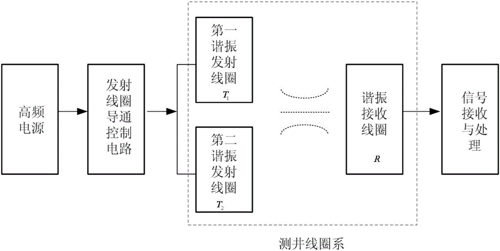 Coil system for electromagnetic wave propagation resistivity log