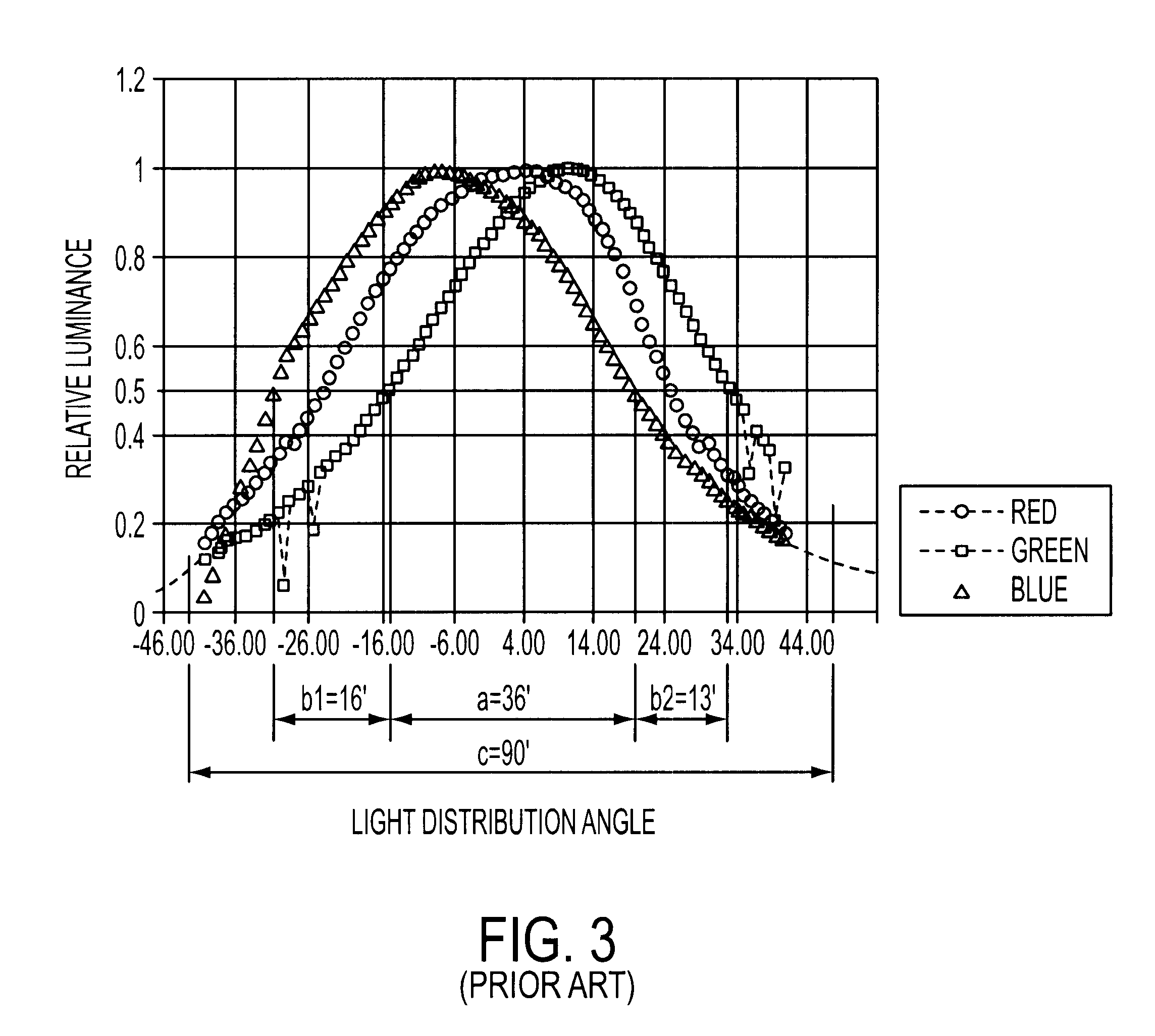 Light emitting diode display unit