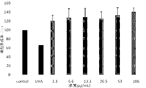 Application of porphyra polysaccharide to preparation of ultraviolet ray injury resistant skin care product