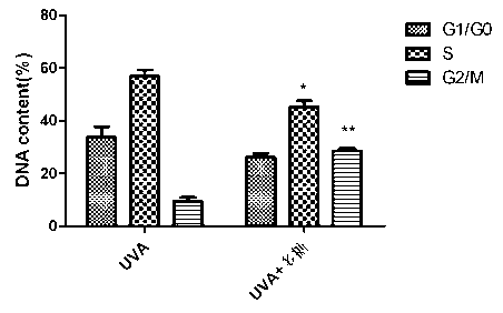 Application of porphyra polysaccharide to preparation of ultraviolet ray injury resistant skin care product