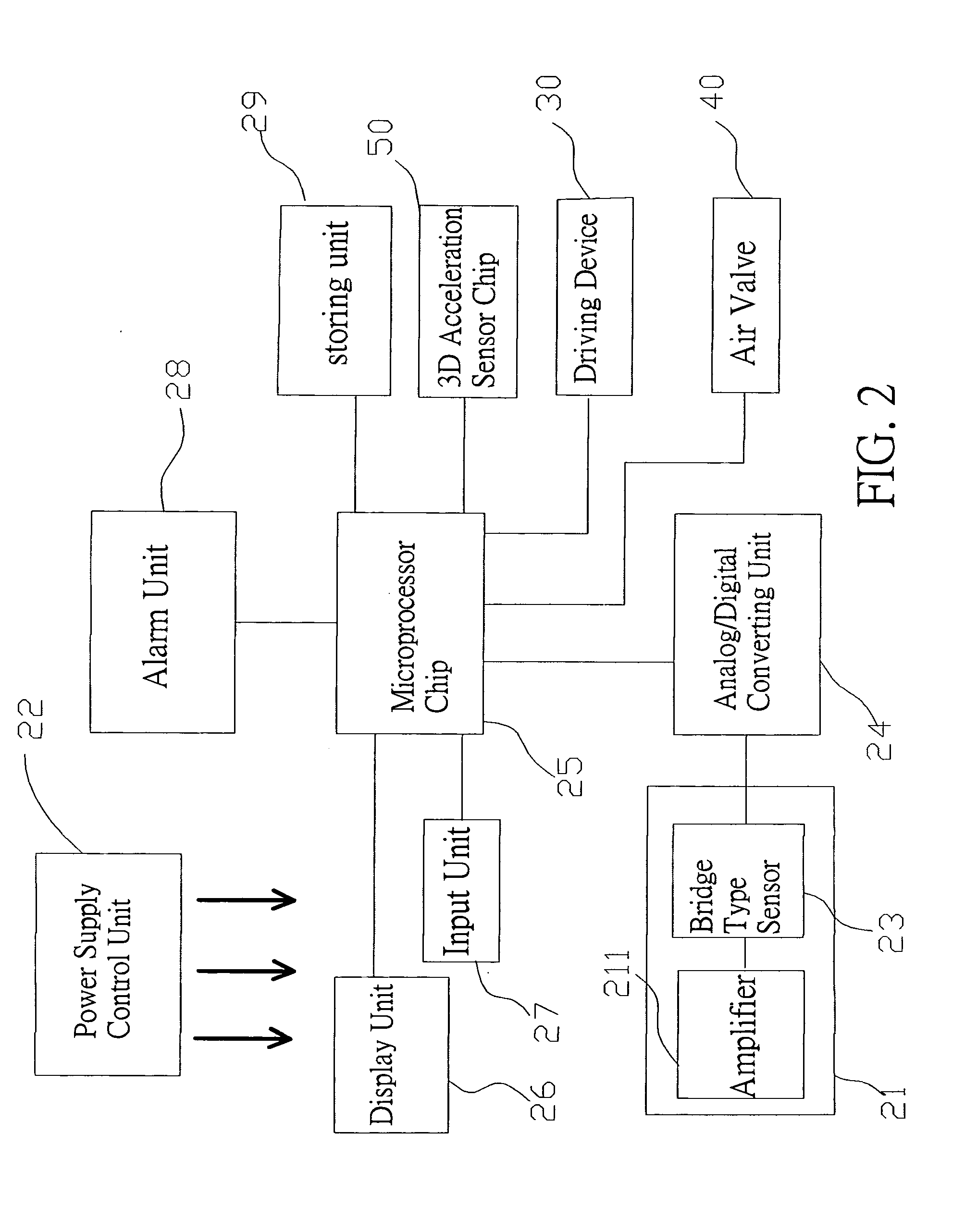 Sphygmomanometer with three-dimensional positioning function