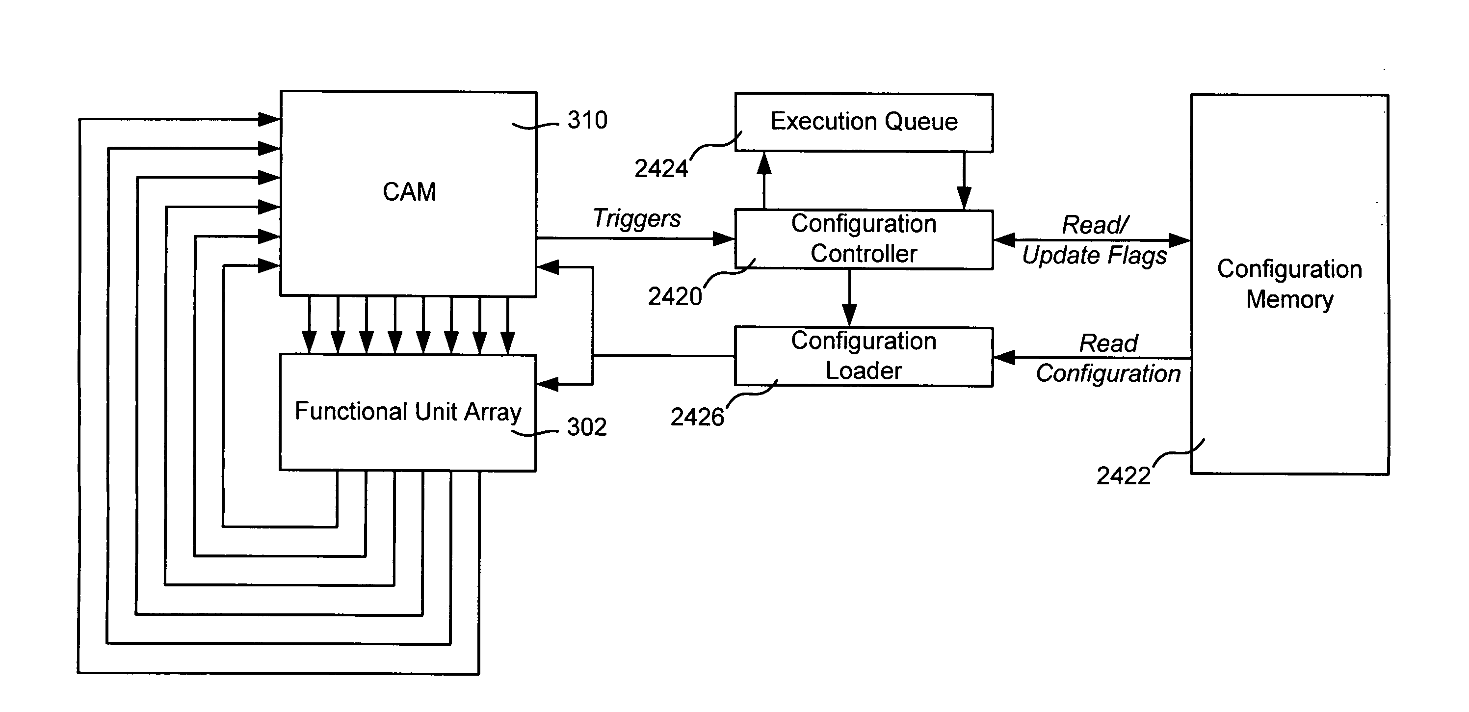 Conditional execution via content addressable memory and parallel computing execution model