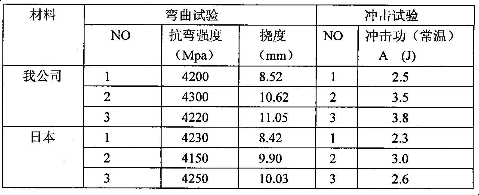 Production method of high speed steel prehardening materials