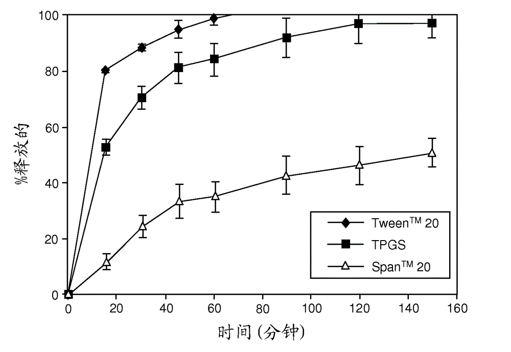 Solid dispersions containing an apoptosis-promoting agent