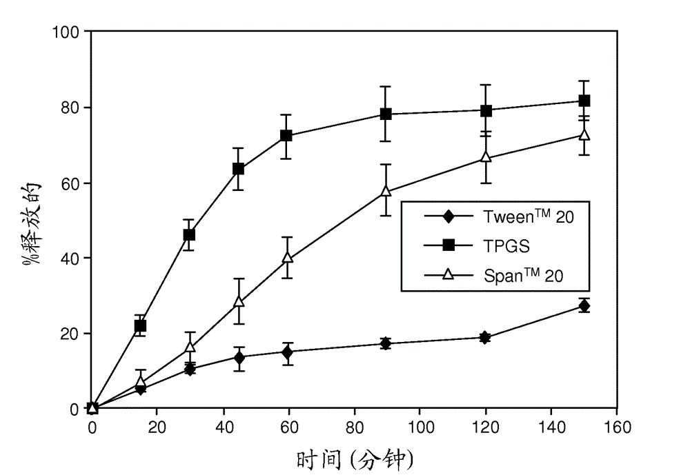 Solid dispersions containing an apoptosis-promoting agent