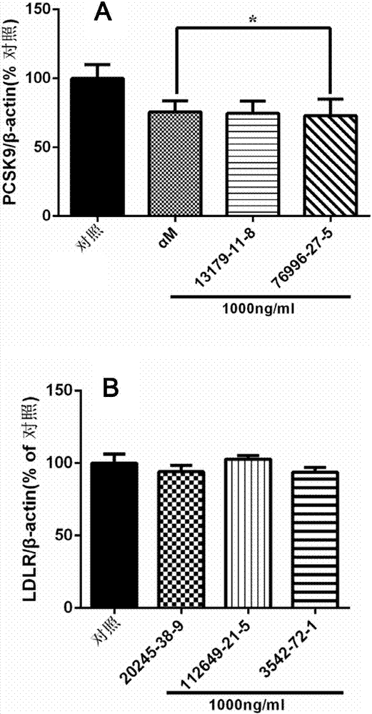 Applications of xanthone compounds and derivatives thereof in preparing medicines for lowering blood lipid