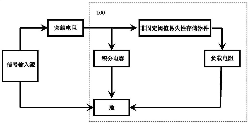 A Probabilistic Determination Method for Nondeterministic Problems