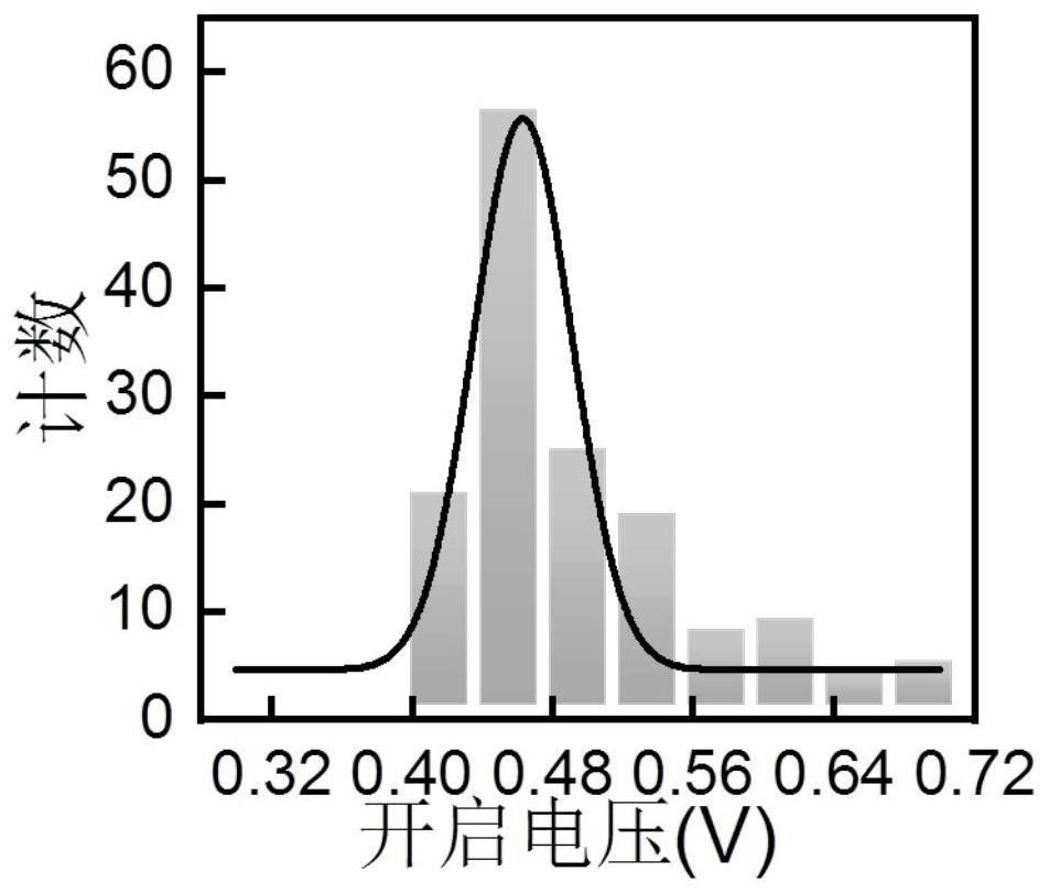 A Probabilistic Determination Method for Nondeterministic Problems