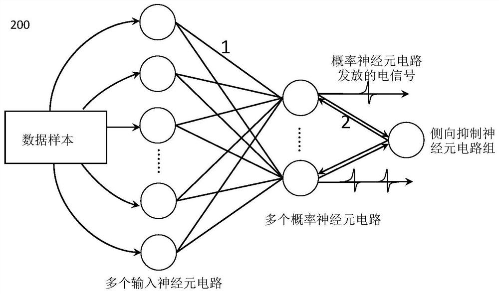 A Probabilistic Determination Method for Nondeterministic Problems