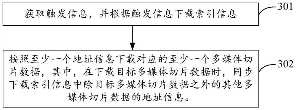 Data transmission method, device, electronic equipment and computer storage medium