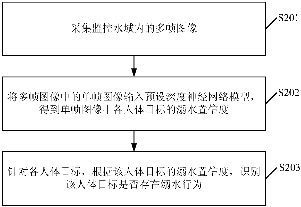 Drowning behavior identification method, monitoring camera and monitoring system