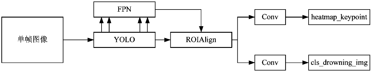 Drowning behavior identification method, monitoring camera and monitoring system