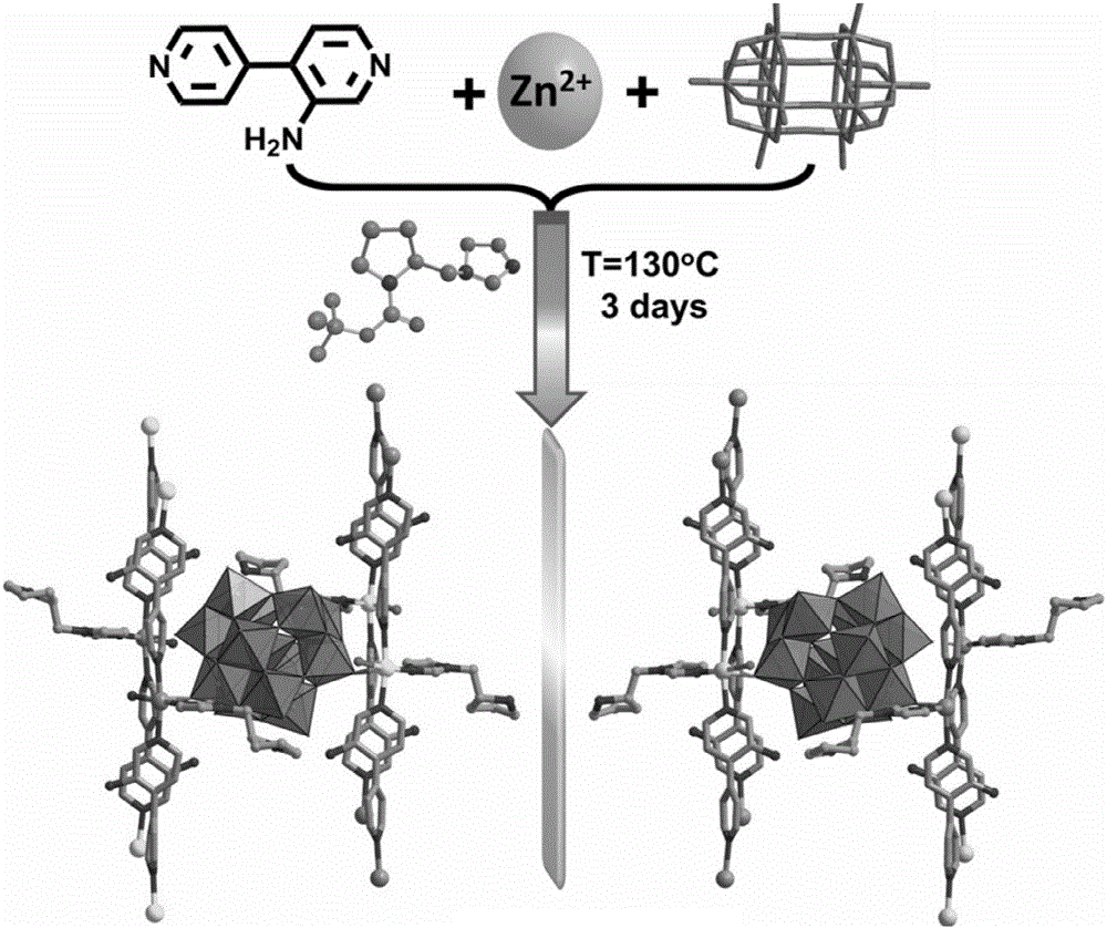 Preparation method of chiral POMOFs